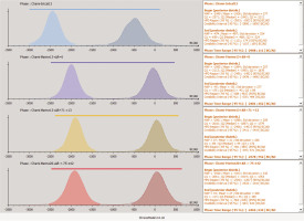 https://www.geochronometria.com/f/fulltexts/184600/j_geochr-2021-0002_fig_003_min.jpg